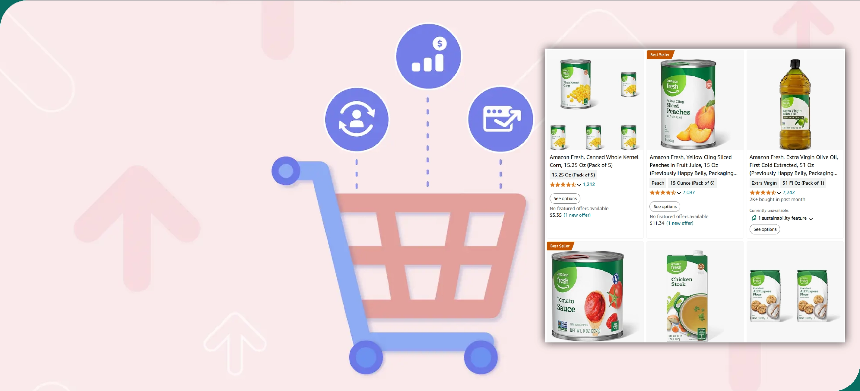 Importance of Scraped Data in E-commerce and Grocery Delivery
